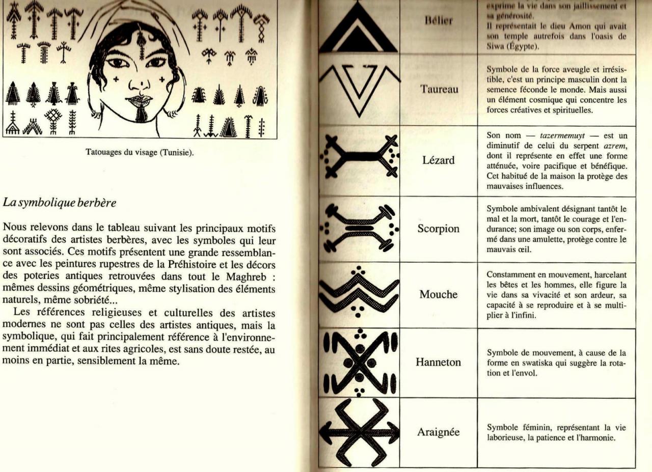 Symboles berbères